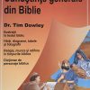 Cunostinte generale din Biblie - Ghid Biblic